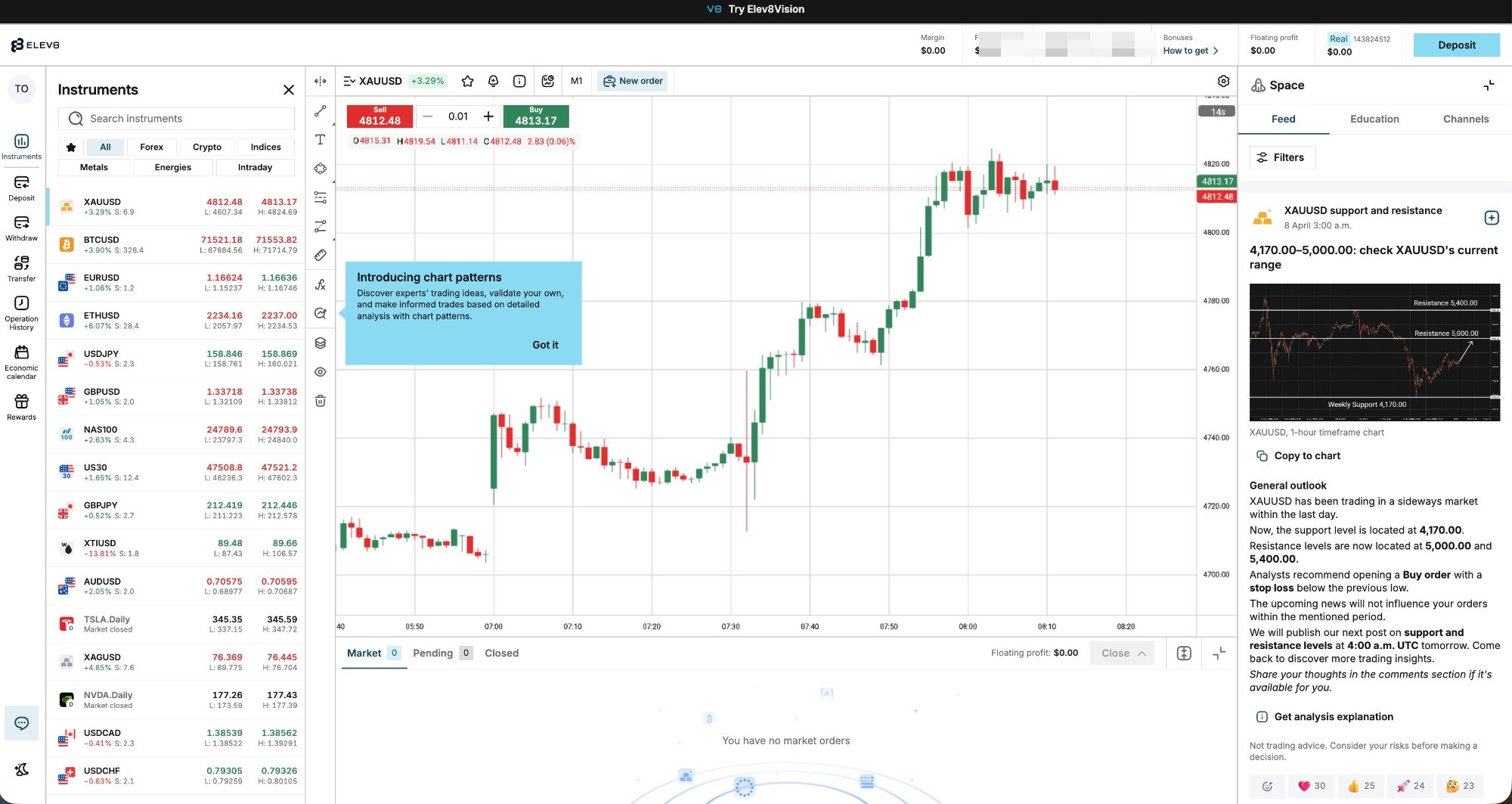 Elev8 Web Trading Platform